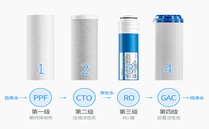 純水設備產(chǎn)能增加方式