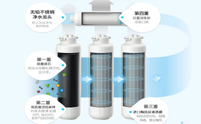 醫(yī)用超純水機使用過程中要注意哪些？