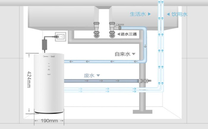 醫(yī)用超純水機使用過程中要注意哪些？