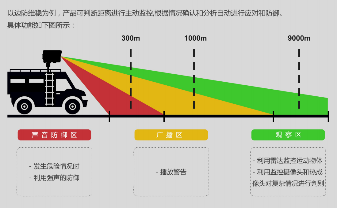 遠程定向強聲系統(tǒng)